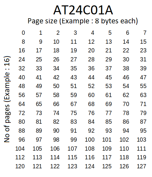 Table1