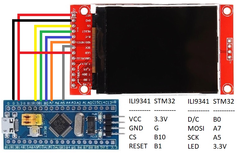 ILI9341 Display with STM32F103C8T6