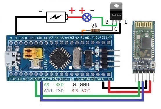 Diagram2